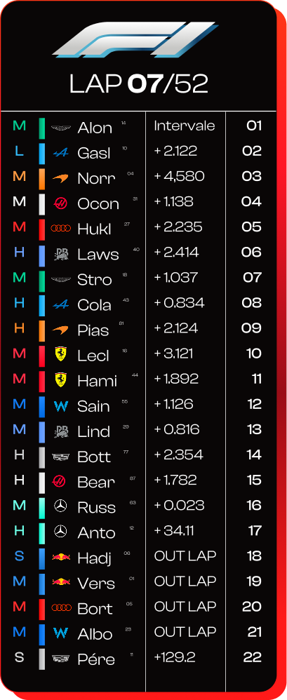 Leaderboard Race — étendu